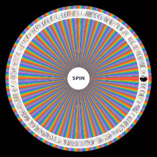One Piece Most Major Characters Wheel