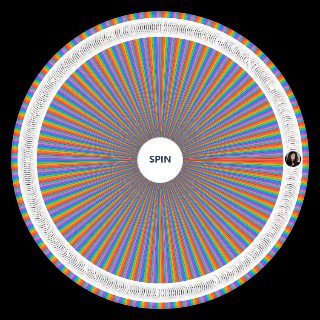 New Most Beautiful Woman Wheel