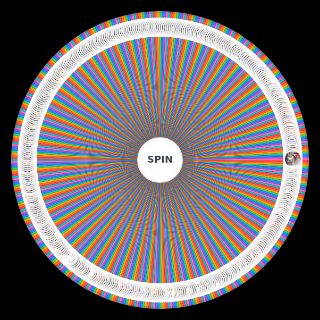 Random PlayStation 1 (PS1) Games Wheel
