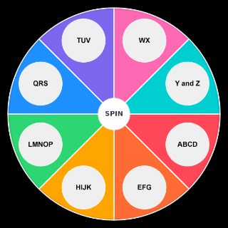 Alphabet Groups Wheel