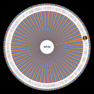 Random Male Animated Characters Wheel