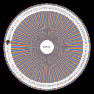 Invincible Comics Powerscaling V2 Wheel
