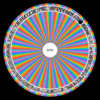 Labeled Lookism Wheel