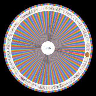 Characters in UOV Wheel