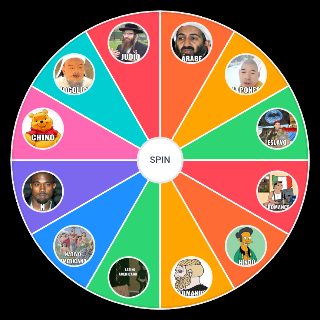 Choose a Random Tipos de razas humanas