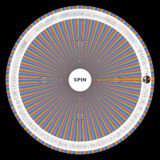 Ultimate kny ships / rarepair Wheel