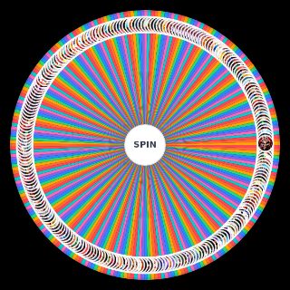 7MZ Musics Wheel
