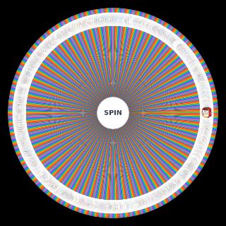 Disney Fighting Game Roster Builder Wheel