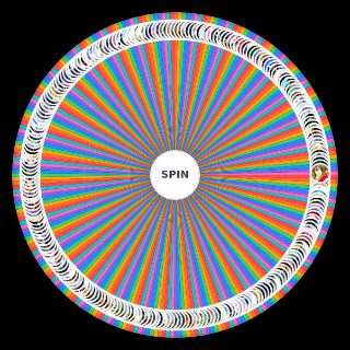 Fairy Tail Characters Wheel