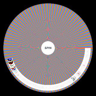 Every Song I have Ever Wheel