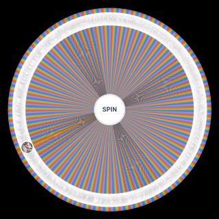 Sinful’s Complete PTJ Verse Random Picker