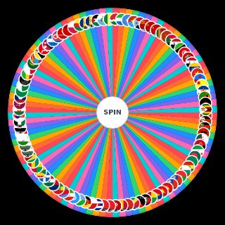 Socialist and communist countries/regimes Wheel