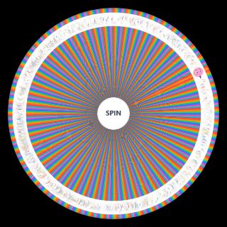 Mario Kart Roster Builder Wheel