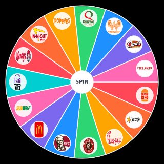 Fast Food Restaurants Wheel