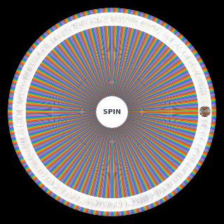 Spin the Wheel: Survivor U.S. and AU Contestants