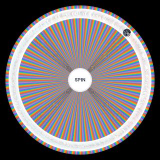 Random Narutoverse scaling Wheel
