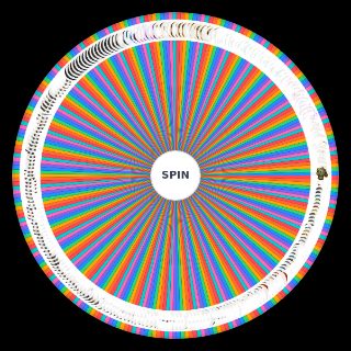 Random Dead ahead zombie warefare Wheel