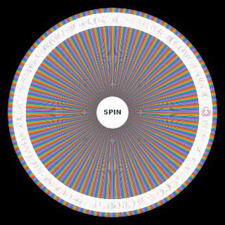 Spin the Wheel: Lottie's historical rofan FL