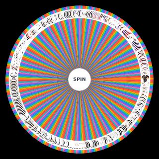 Random Most hated DOOM monsters (1993 2025) Wheel