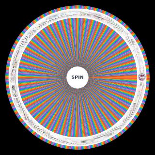 Random Way, WAY Too Many Kamen Riders Wheel