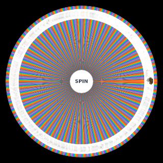 Spin the Wheel: Minecraft Blocks (All of them)