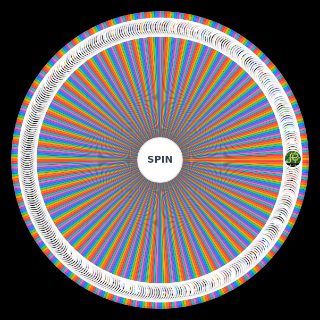Every SiIvaGunner Meme Wheel