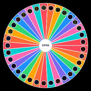 Spin the Wheel: FNCS Global Championship
