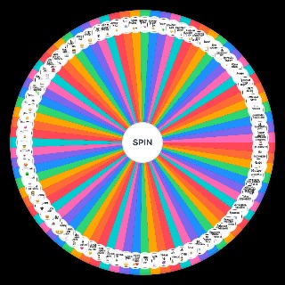 Любимые тропы в фанфиках Wheel