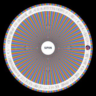 Random Power Scaling Comic/Manga Characters Wheel