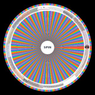 All Red Hot Chili Peppers Songs Wheel
