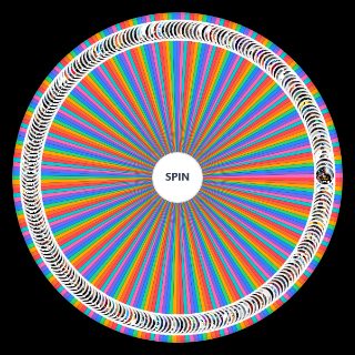 Random Skilled Based Scaling Wheel