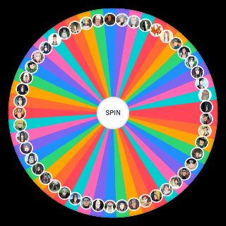 Naruto Characters (Just Naruto) Wheel