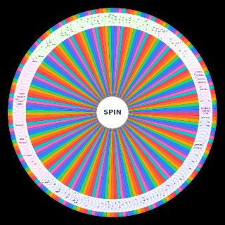 Random Every trope I could think of (movies, shows, literature)160+ Wheel