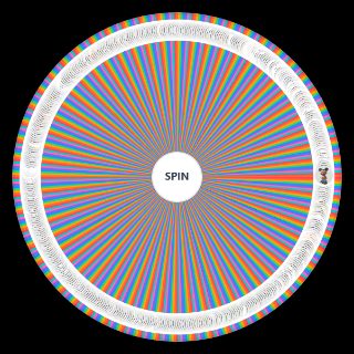 FNaTI V2 Random Generator