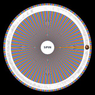 Spin the Wheel: Marvel Future Fight