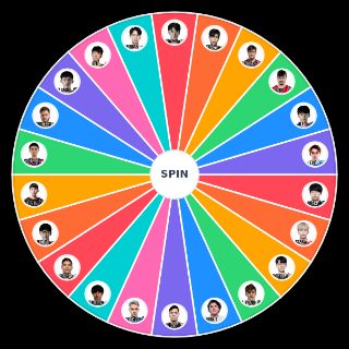 Spin the Wheel: PowerRanking Top Lane Worlds 2021 League of Legend