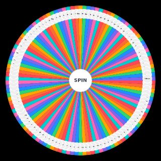 imiona żeńskie Wheel