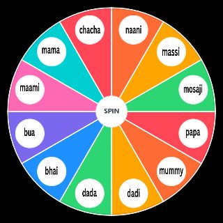 indian relatives Random Generator