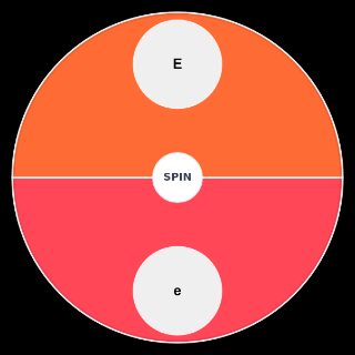 Choose a Random E