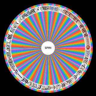 Sonic Youth Songs Wheel