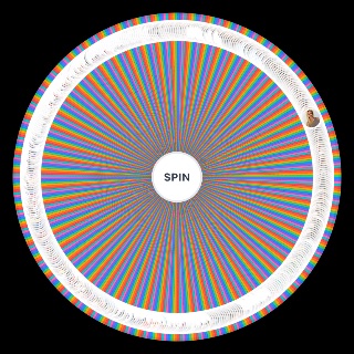 Random Big Brother Houseguests (2 23 US) (1 10 CAN) Wheel
