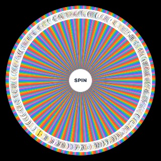 Random Major Cartoon Programing (1990's 2020's) Wheel