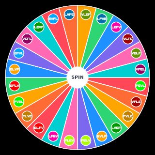 Random Attitudinal Psyche Wheel