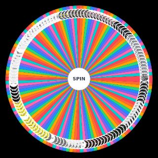 EXO's discography Wheel