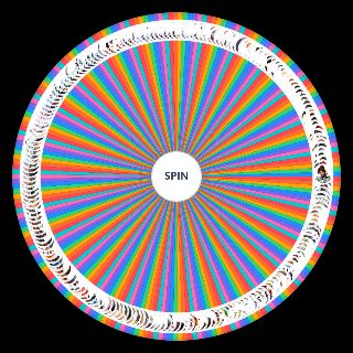 Random All Final Fantasy Characters and Antagonists Wheel