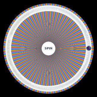 Random Ultimate Xenoblade Chronicles Series Music Wheel