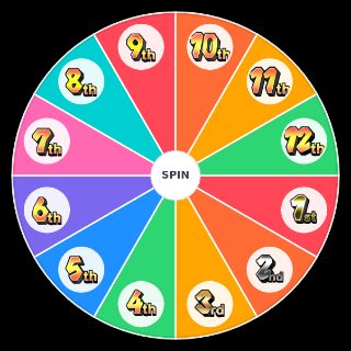 Spin the Wheel: Mario Kart Positions