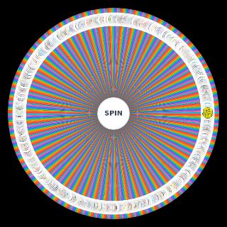 Spin the Wheel: 400 American/European Animated Series