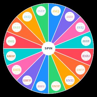 Pick a Random MBTI four letter types