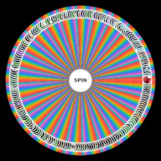 TTI Value Wheel